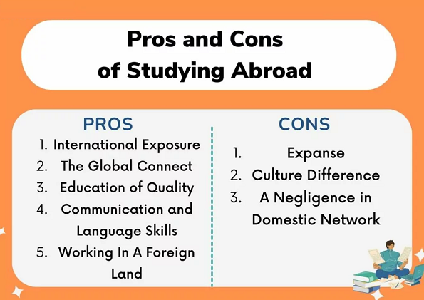 Studying Abroad